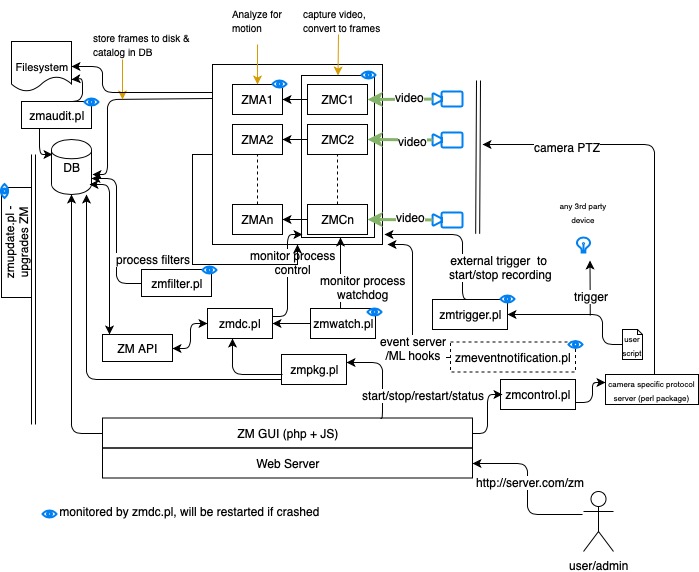 ../_images/zm-system-overview.jpg